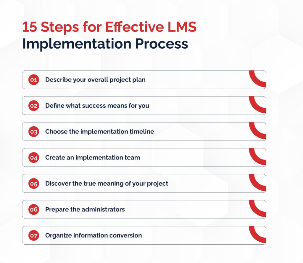 15 Steps for Effective LMS Implementation Process