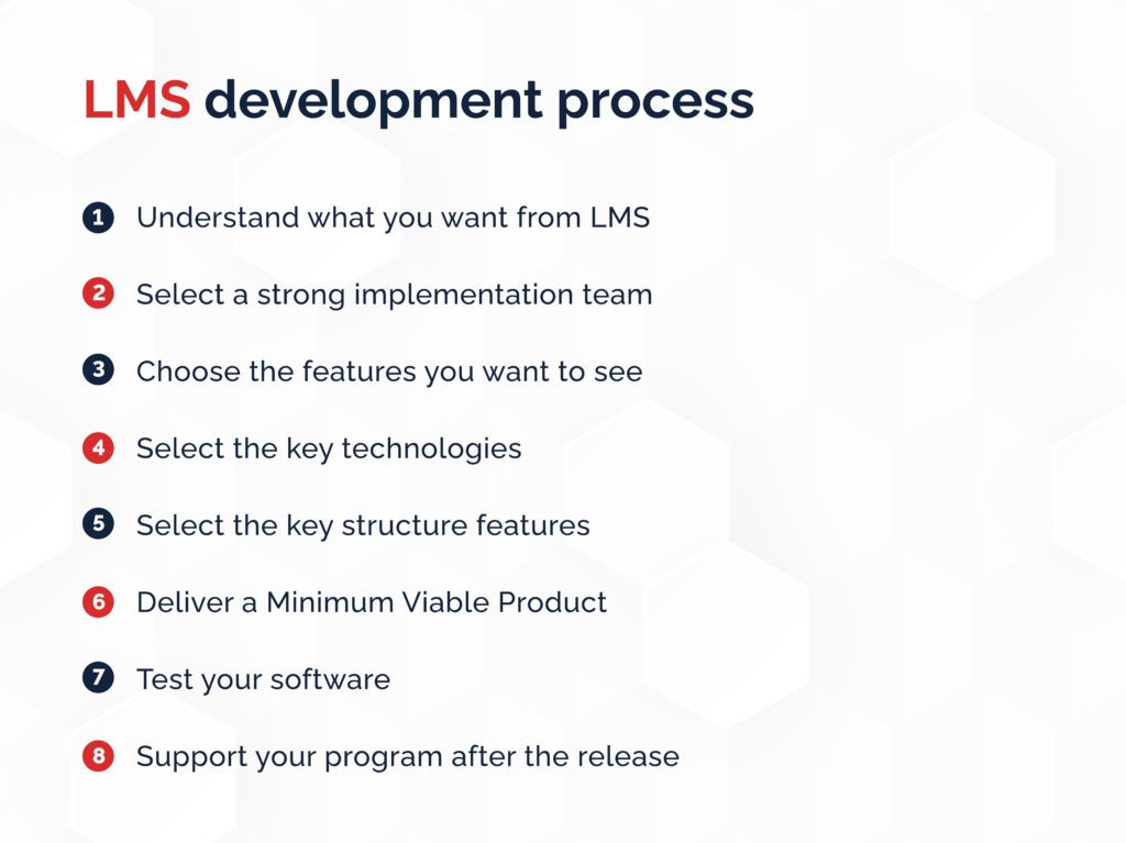 LMS development process