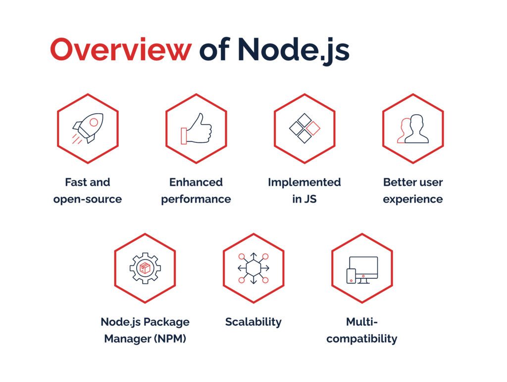 Overview of Node.js