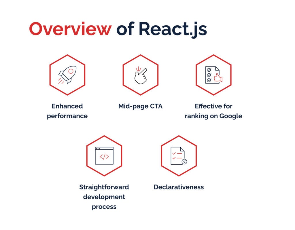 Overview of React.js