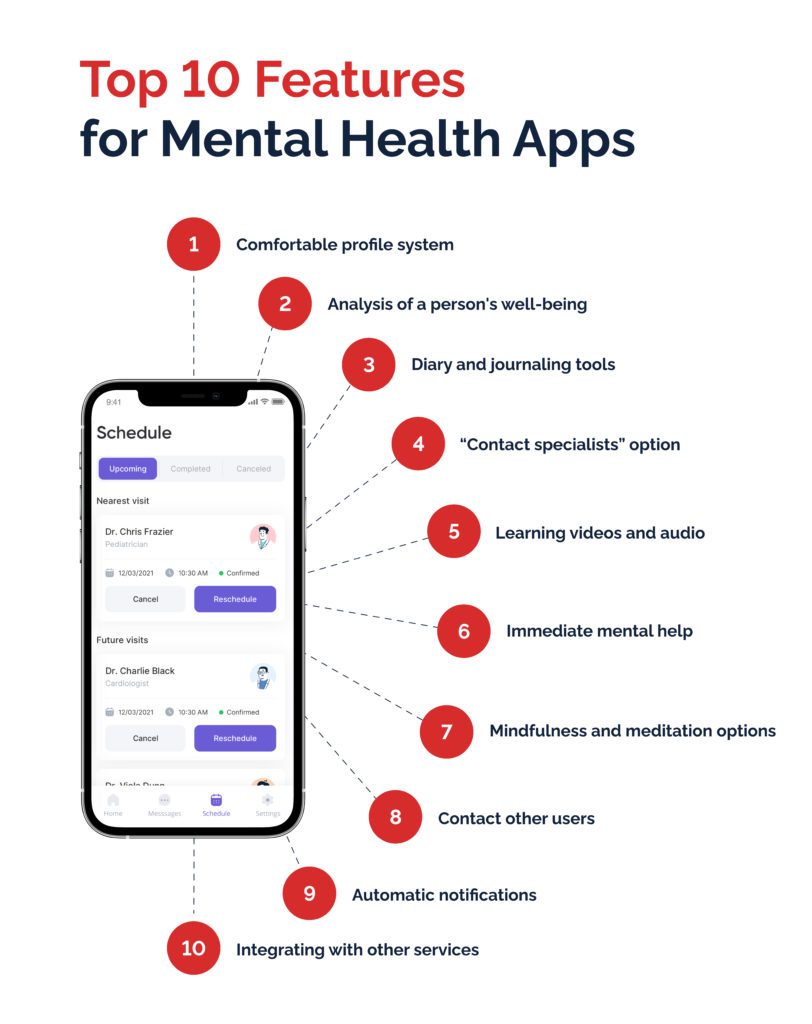 Top 10 Features for Mental Health Apps