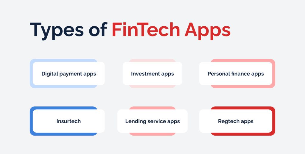 Types of FinTech Apps