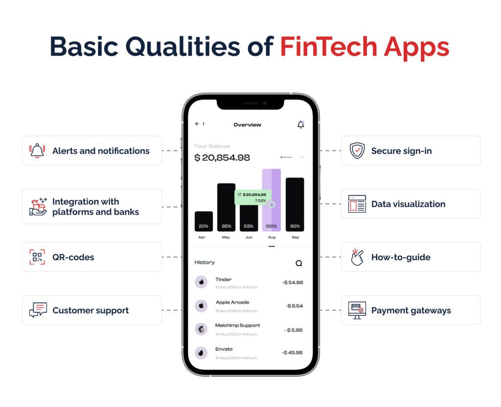 Basic Qualities of FinTech Apps