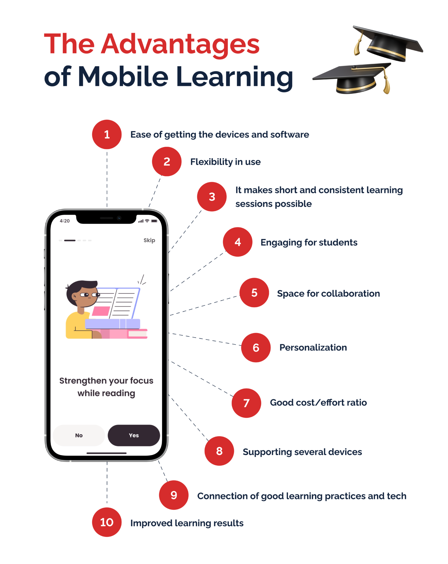 MLearning: All You Need To Know For Mobile Learning Development In 2023 ...