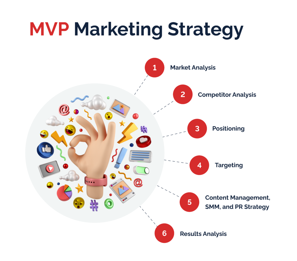 MVP marketing strategy