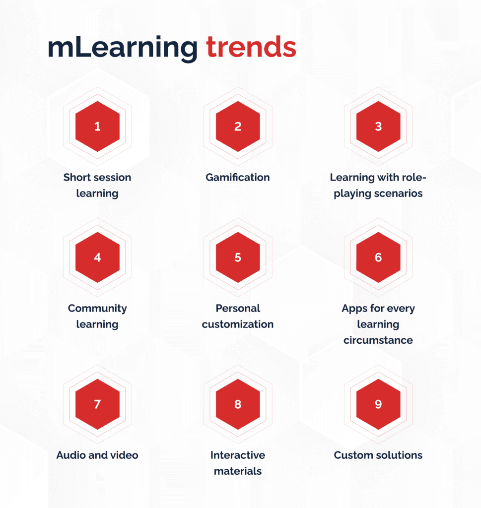 mLearning trends