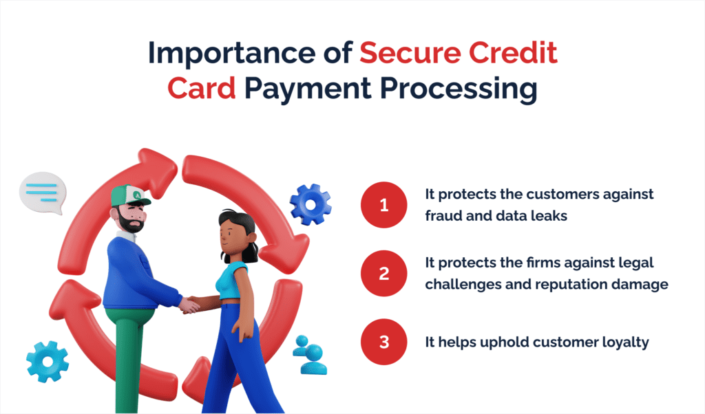 Importance of Secure Credit Card Payment Processing