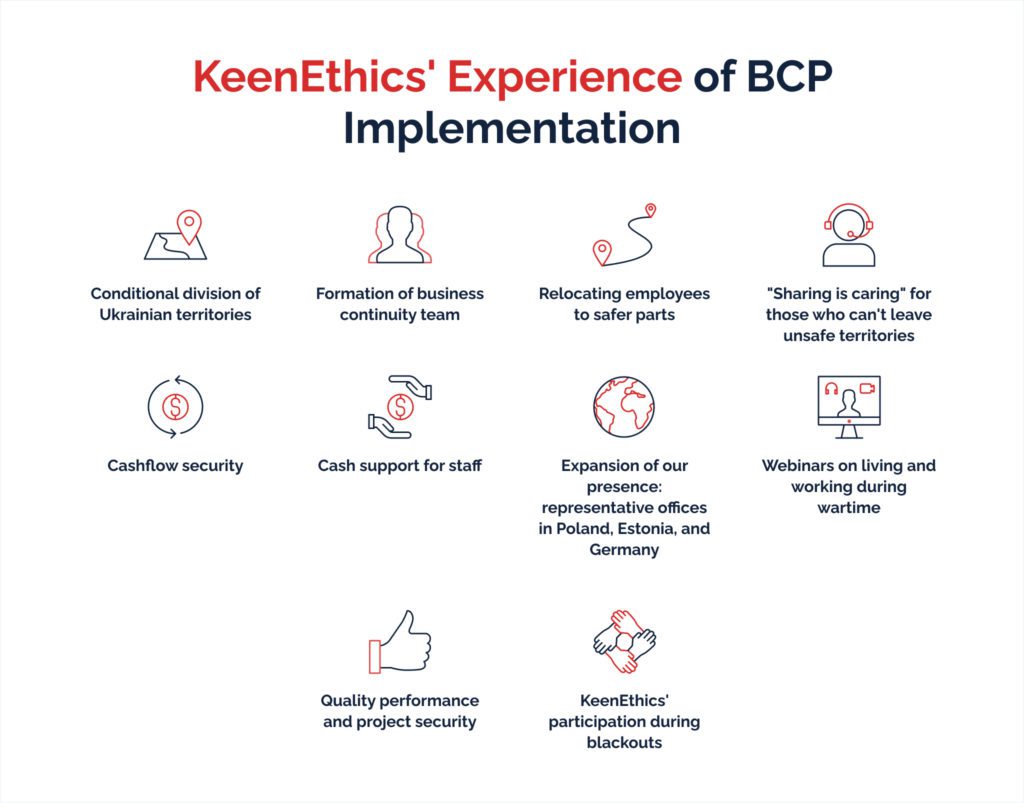 Keenethics' Experience of BCP Implementation
