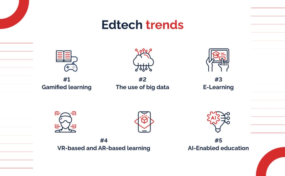 15 Major Technology Trends In Education In 2024 | Keenethics