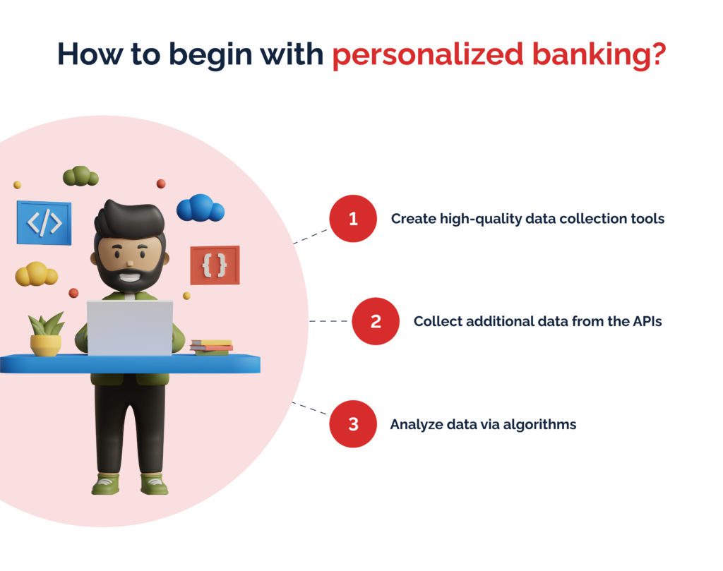 How to begin with personalized banking?