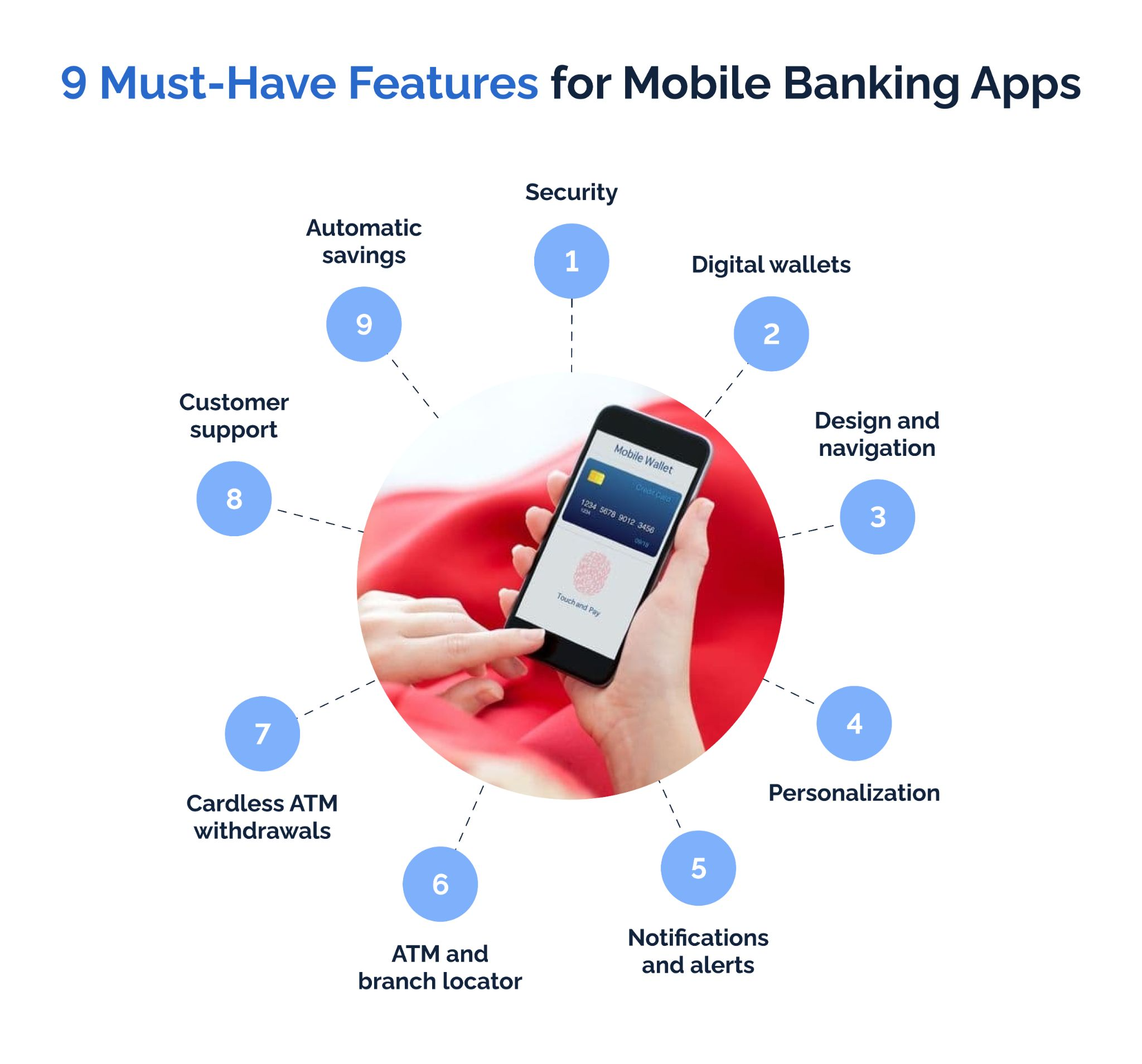 9 Must-Have Features for Mobile Banking Apps