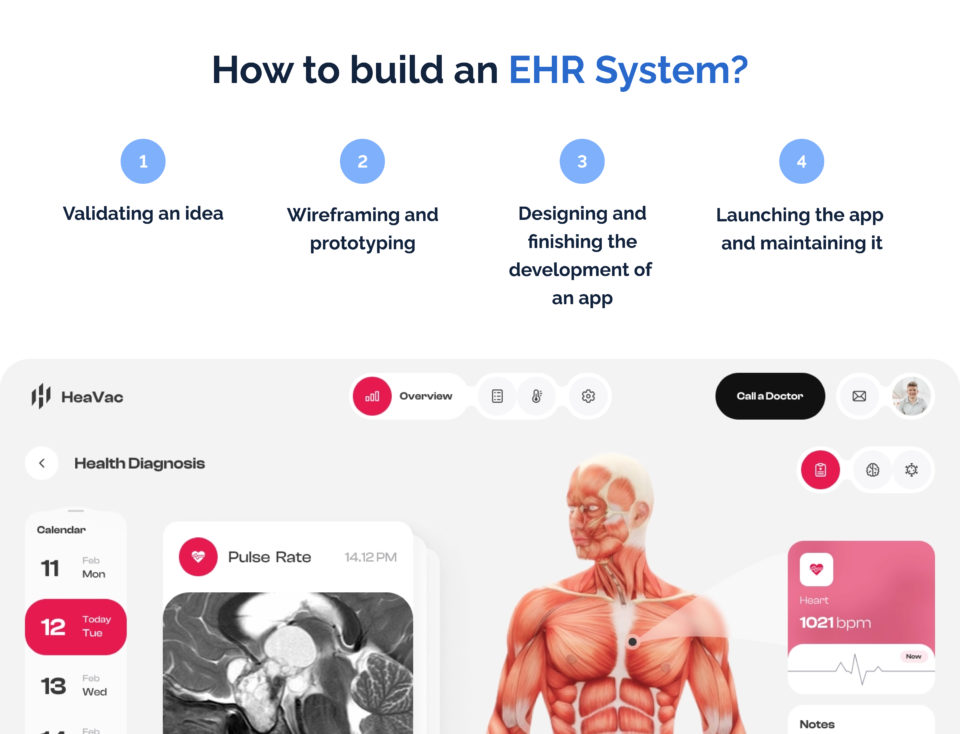 How to build an EHR system in 2023 | KeenEchics