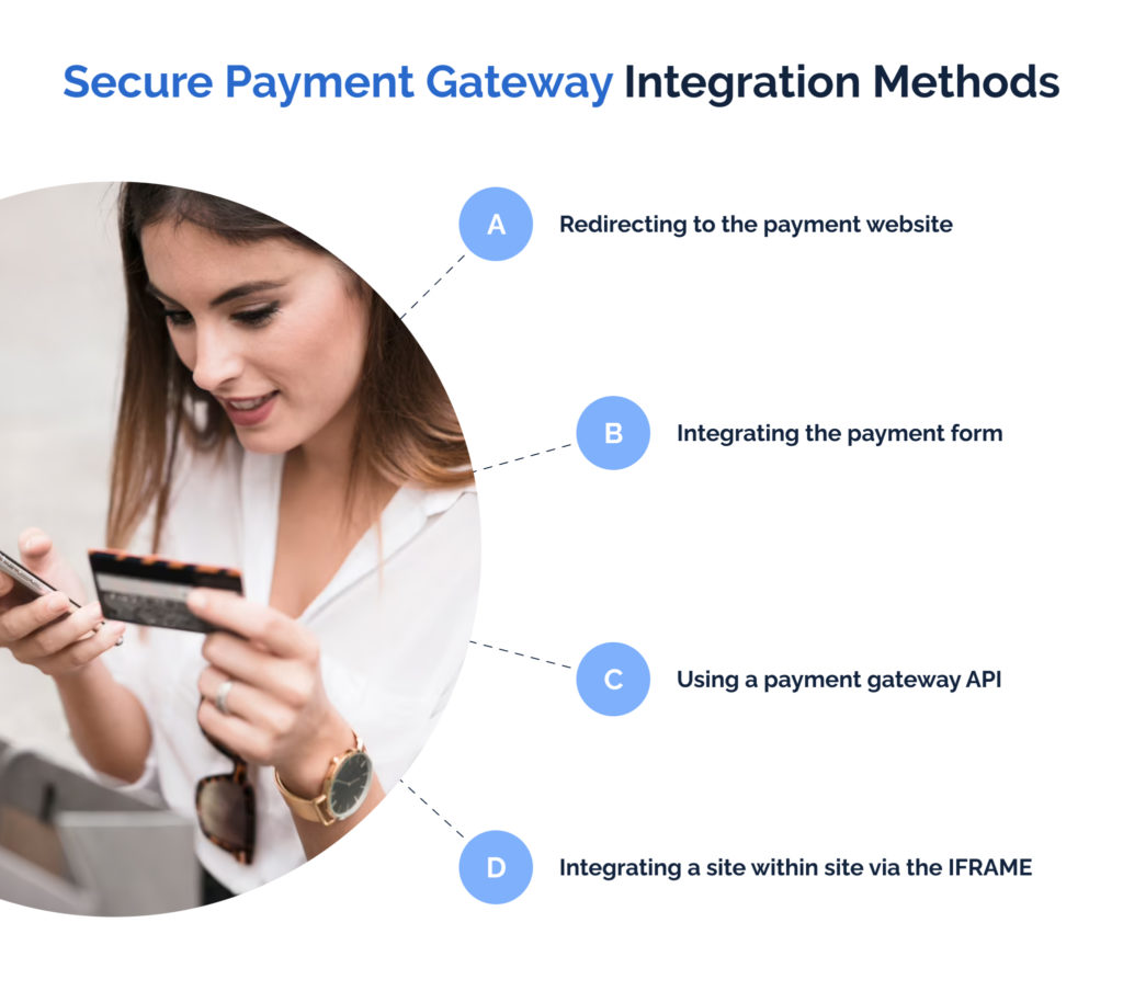 Secure Payment Gateway Integration Methods