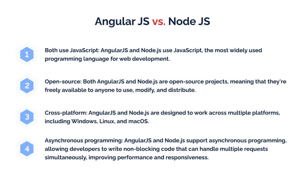 Angular JS vs. Node.js