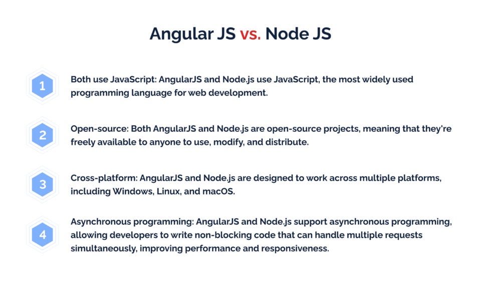 Difference Between Node JS And Angular | KeenEthics