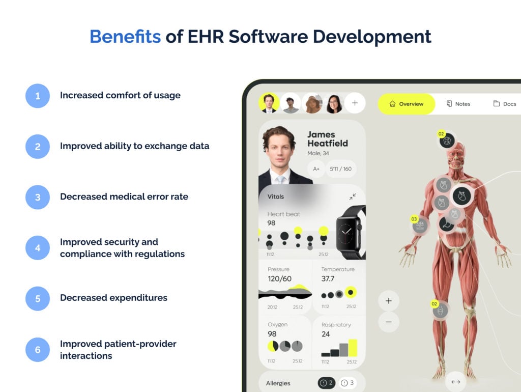 Benefits of EHR software development