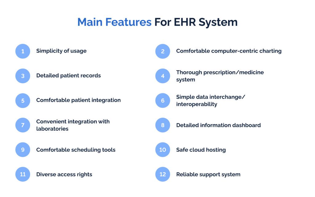 Main features for EHR system