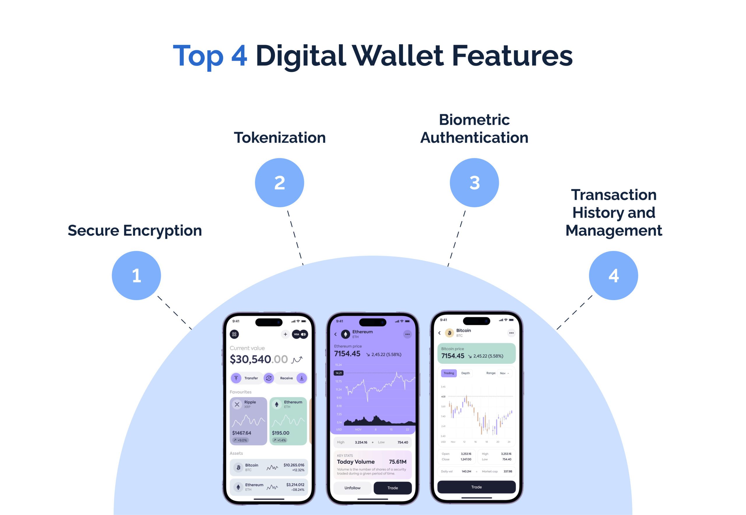 Top 4 Digital Wallet Features