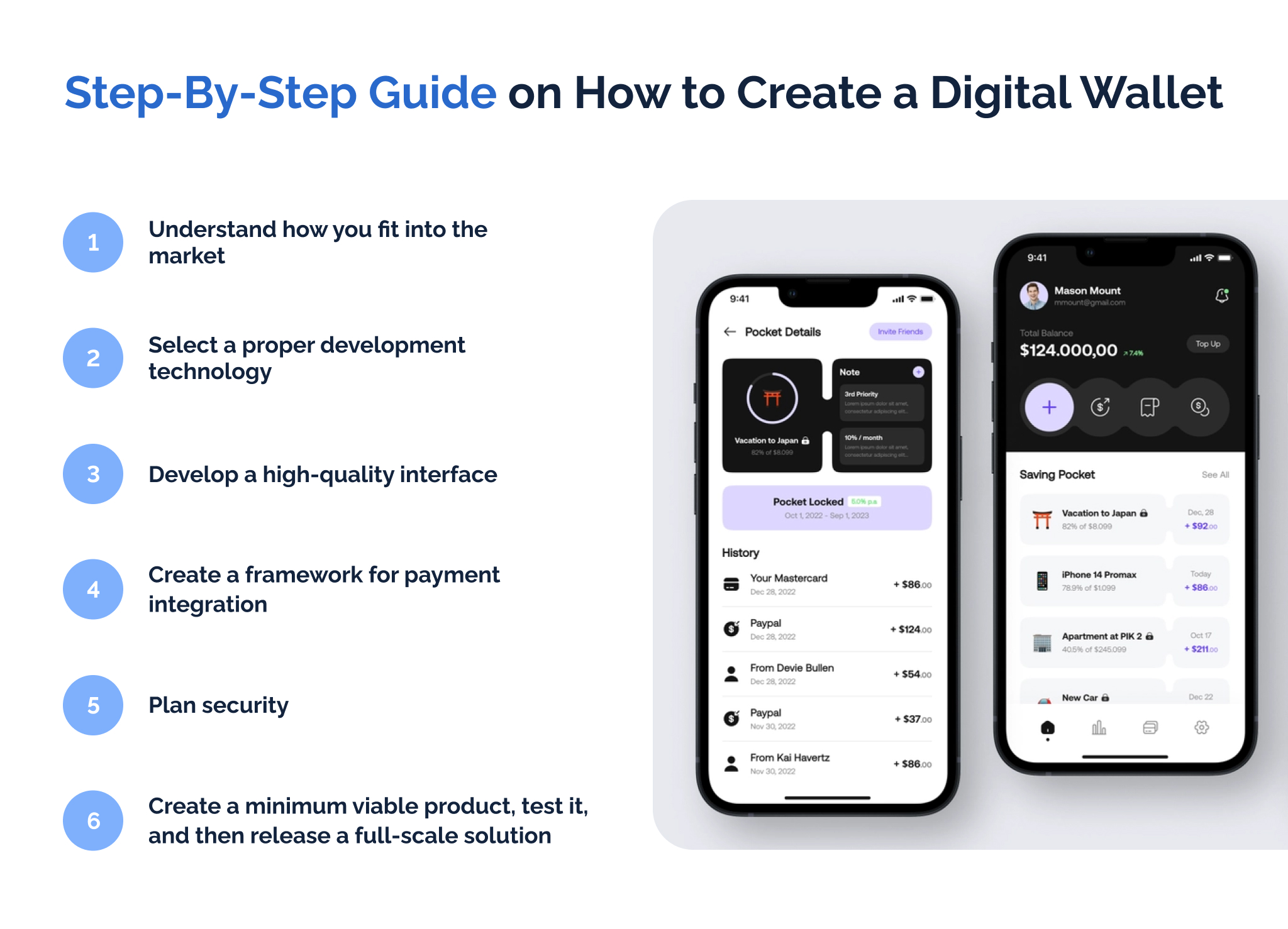 Step-By-Step Guide on How to Create a Digital Wallet