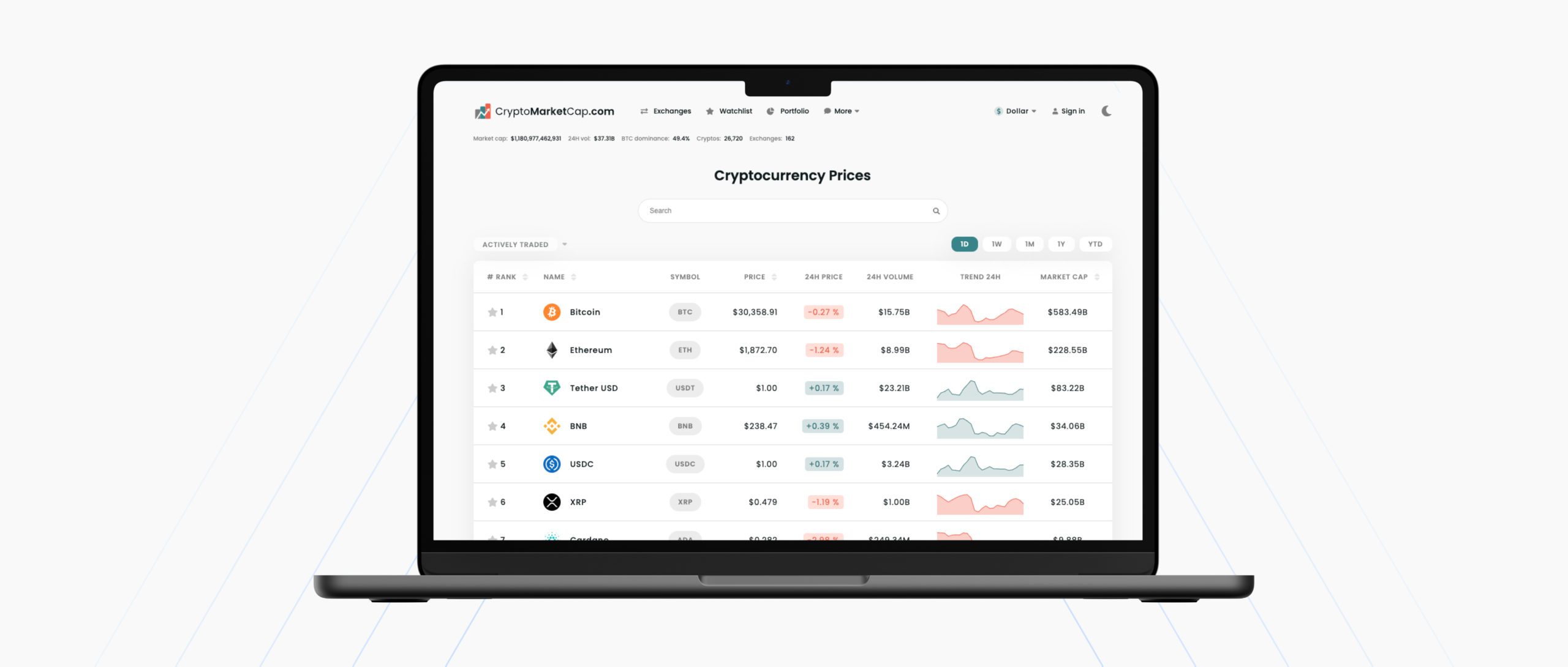 CryptoMarketCap Developing An Analytics Service For Cryptocurrency CryptoMarketCap Developing An Analytics Service For Cryptocurrency
