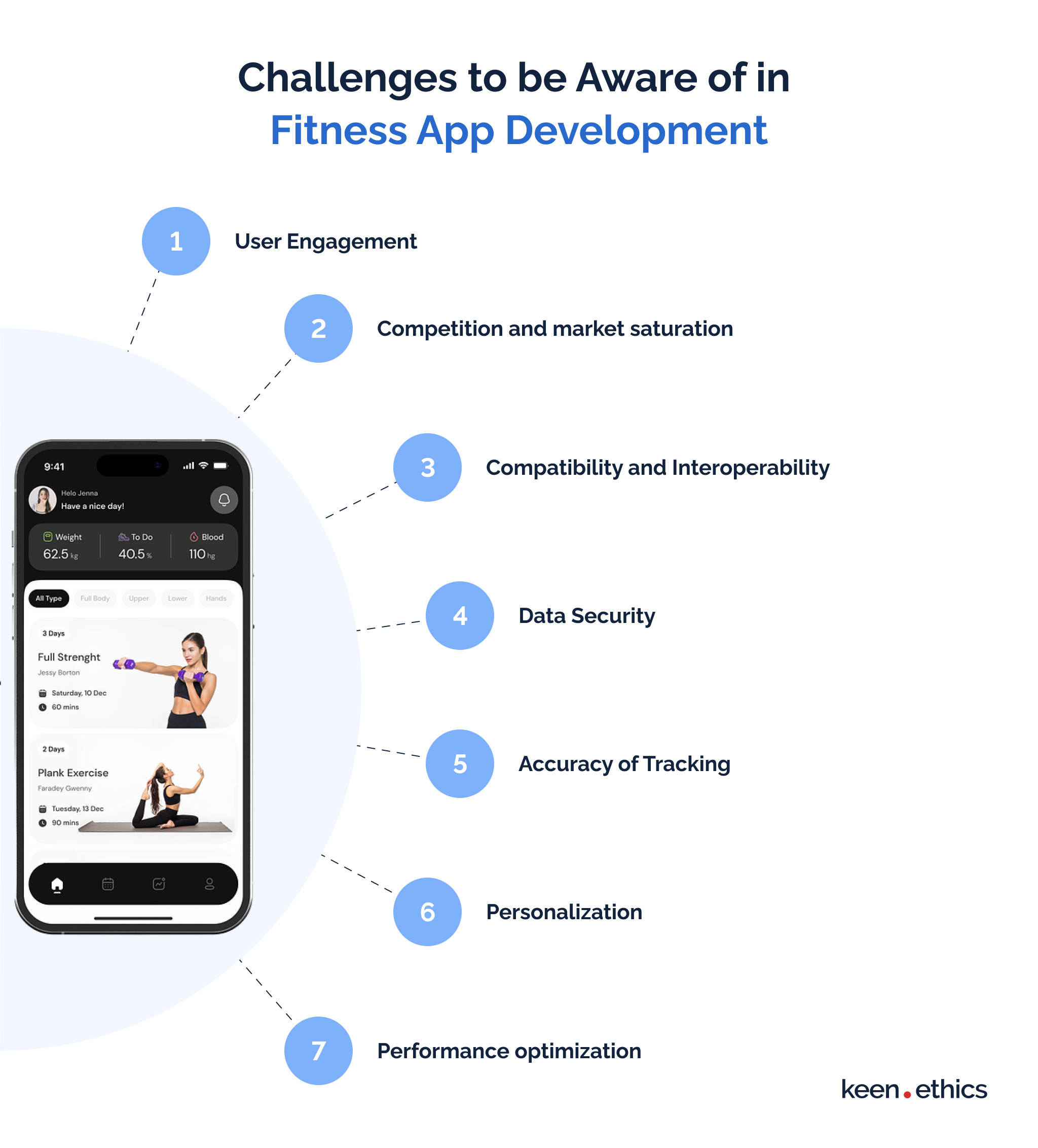 Challenges to be Aware of in Fitness App Development