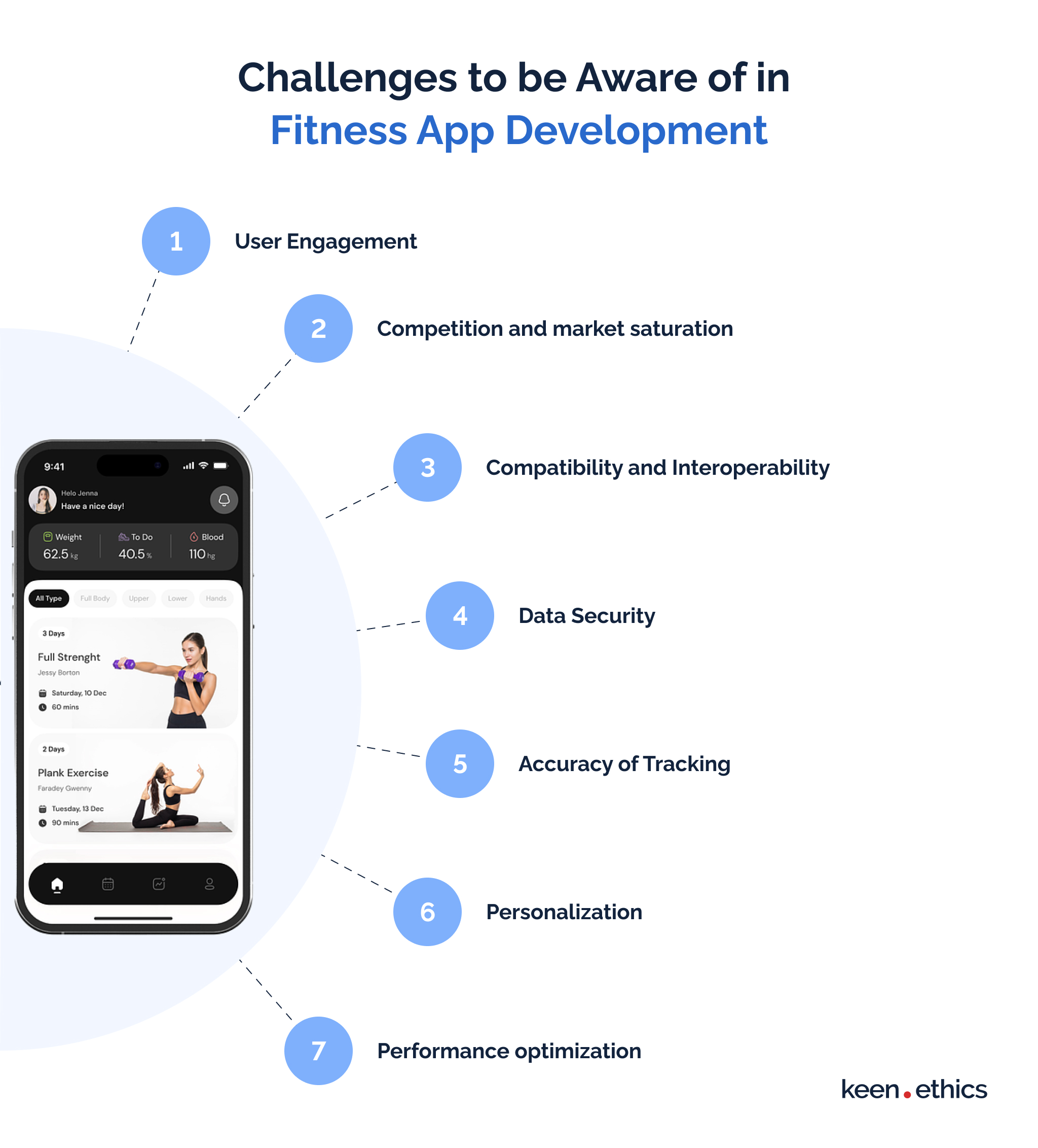 The Comprehensive Fitness App Development Guide for Business