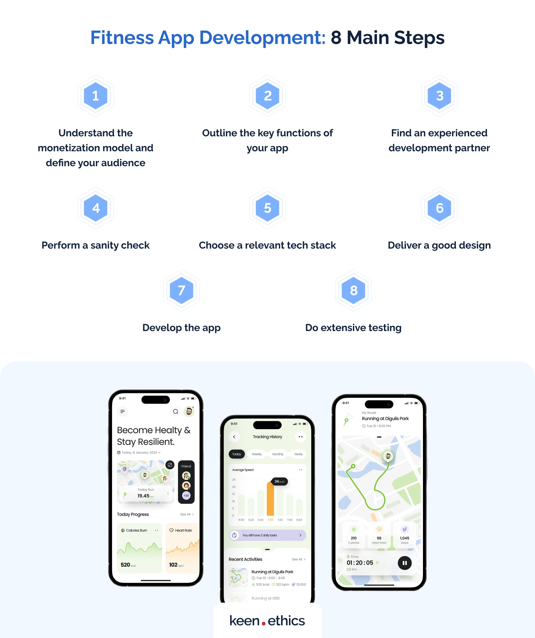 How to Build a Fitness App? UI-UX Design Case Study