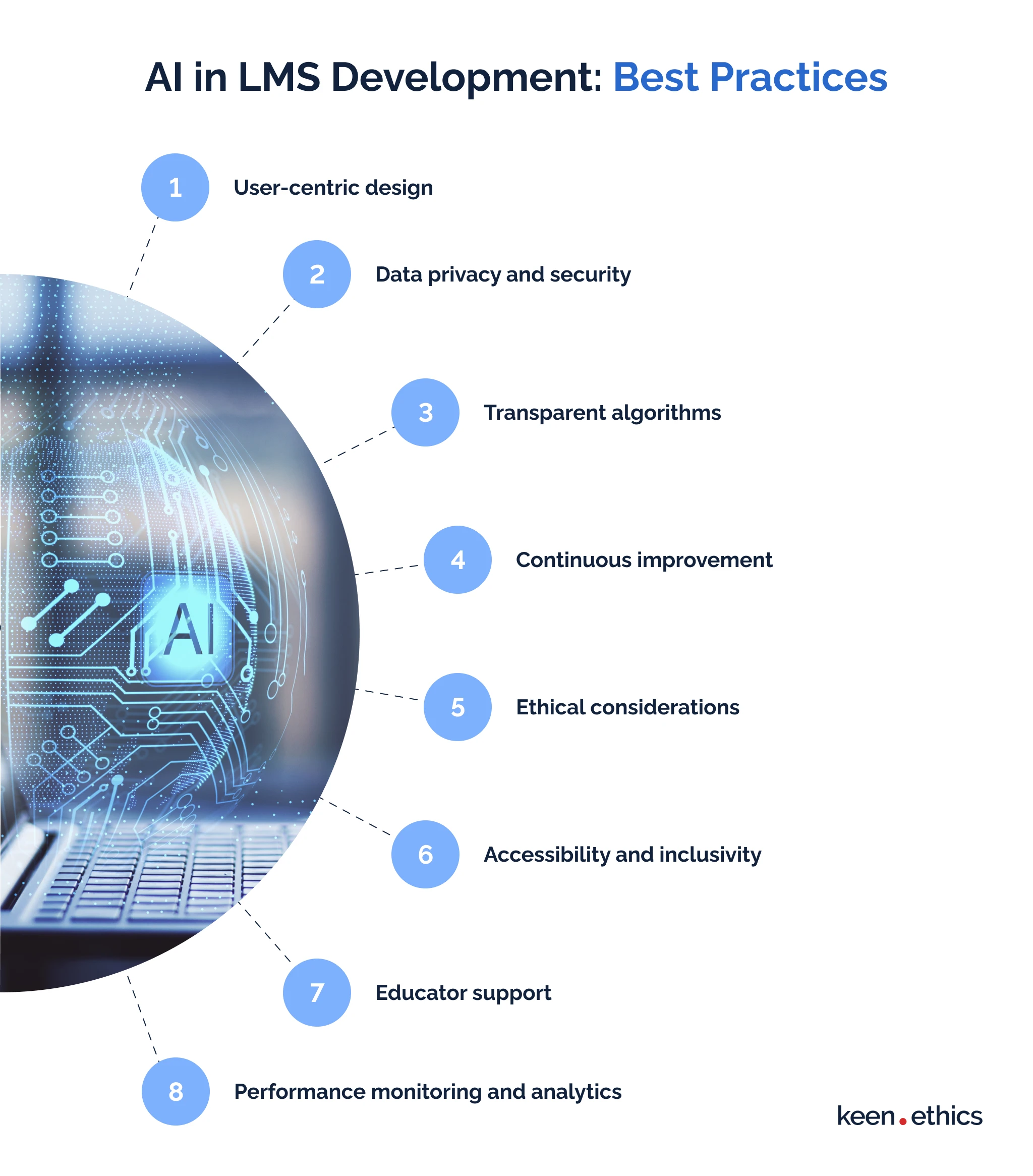AI in LMS Development: Best Practices