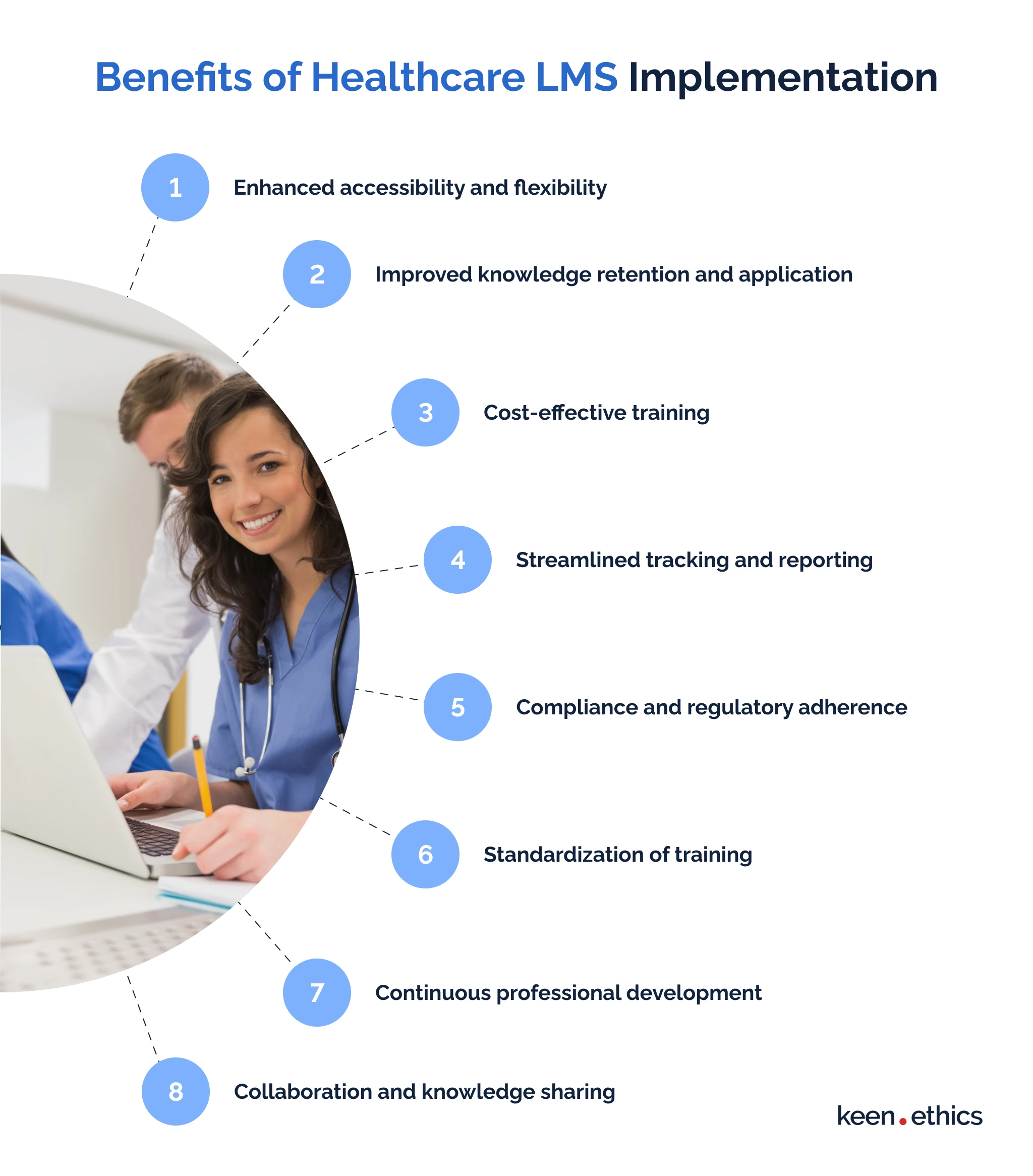 Benefits of healthcare LMS implementation