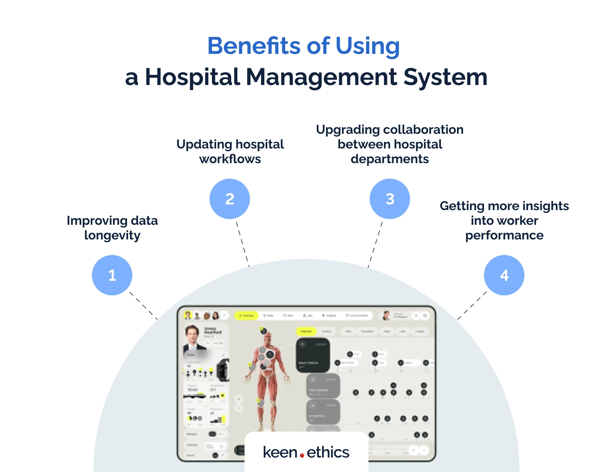 Benefits of using a hospital management system