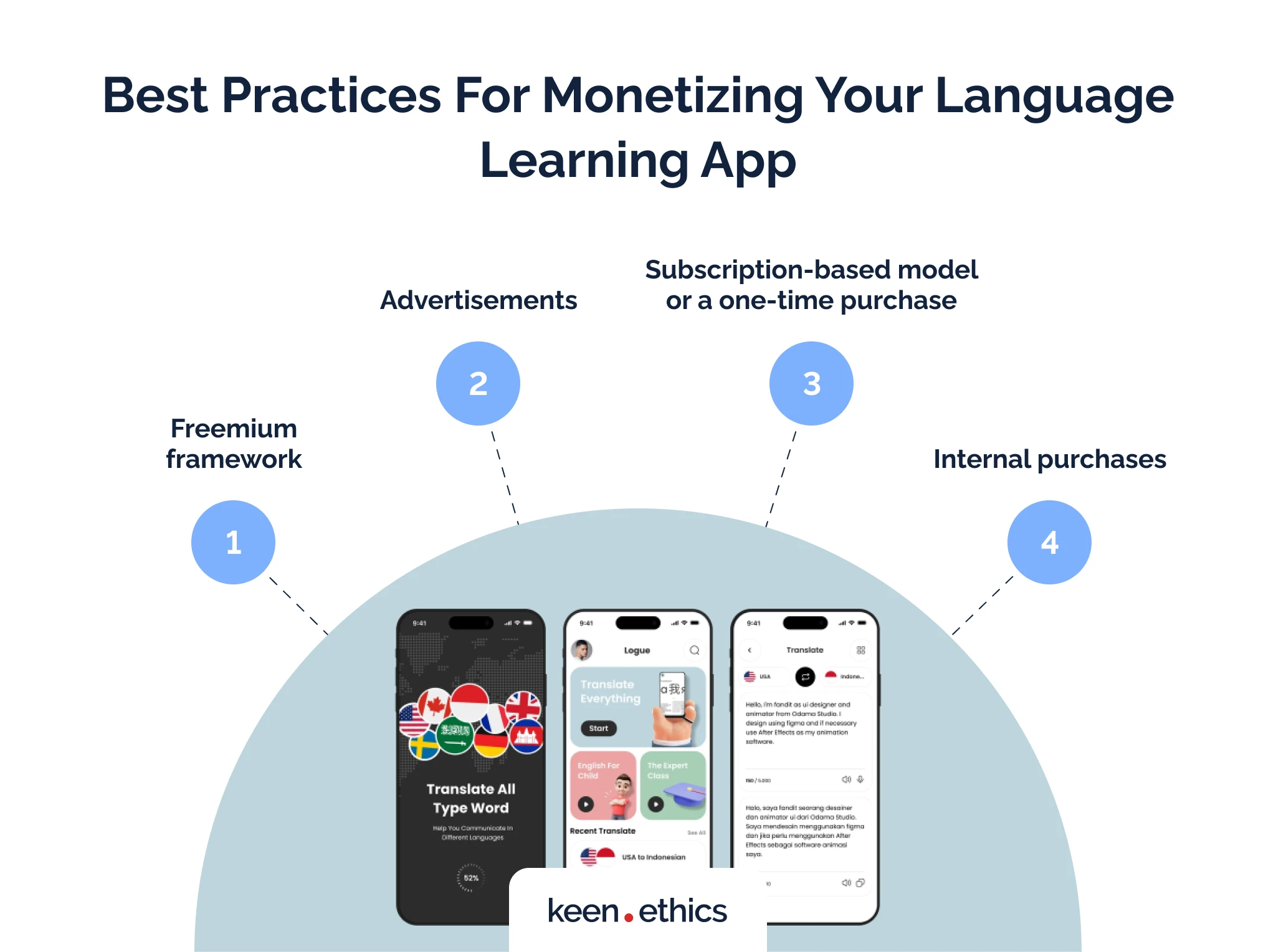 Best practices for monetizing your language learning app