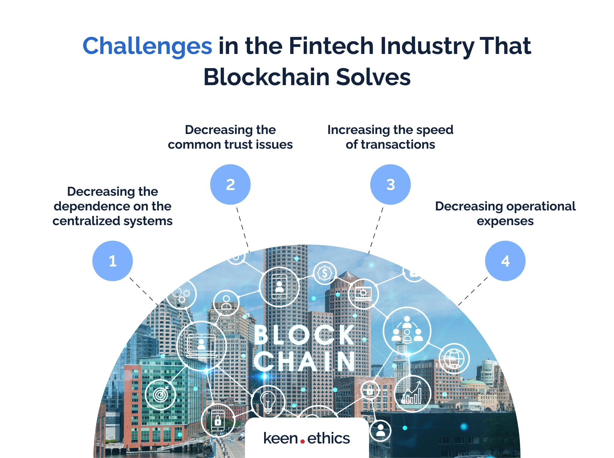 Challenges in the fintech industry that blockchain solves