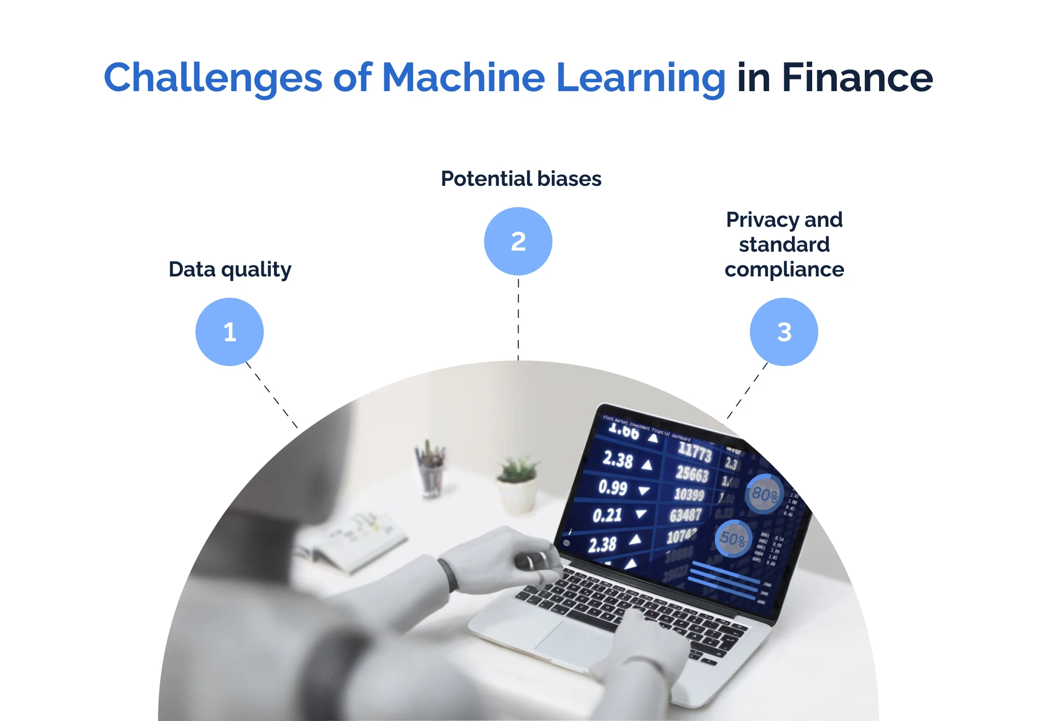 Challenges of Machine Learning in Finance