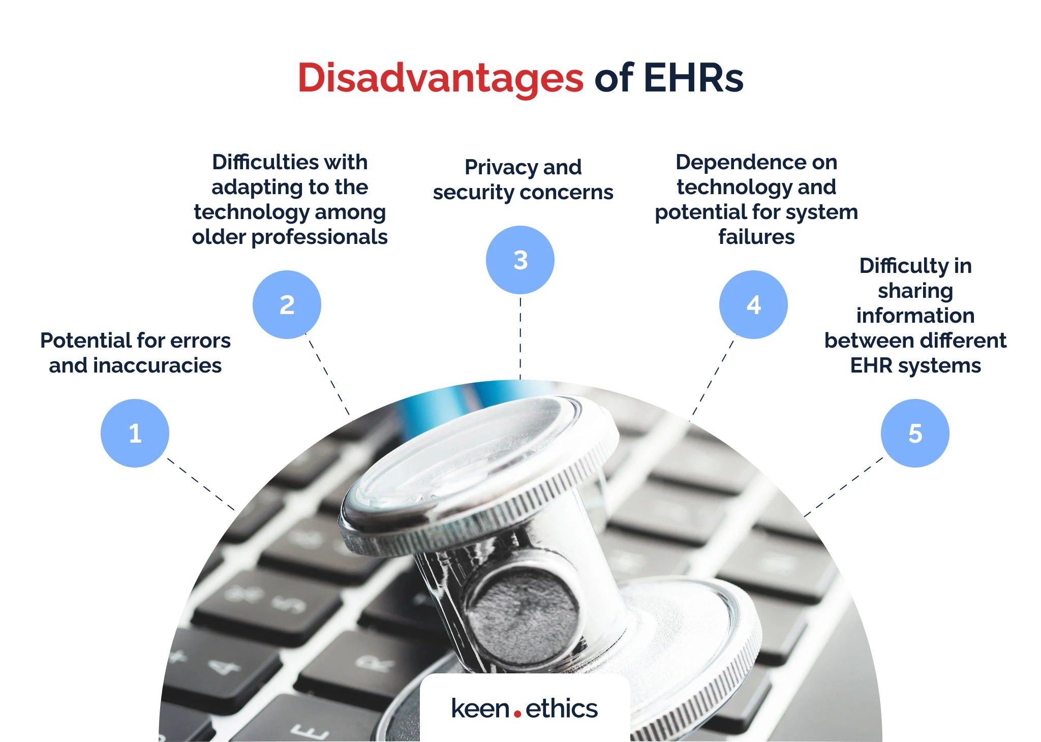 Disadvantages of EHRs