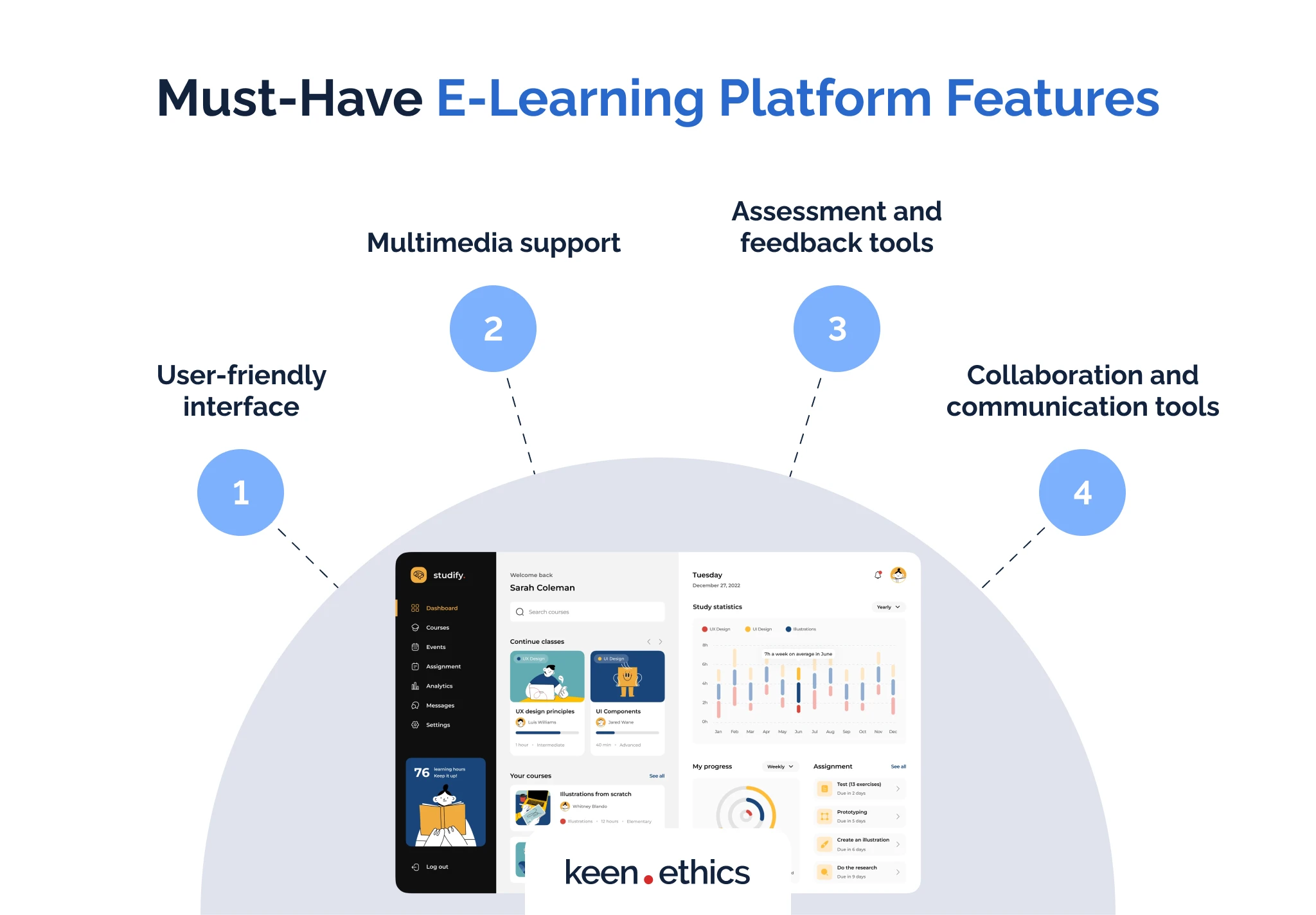 Must-Have e-learning platform features
