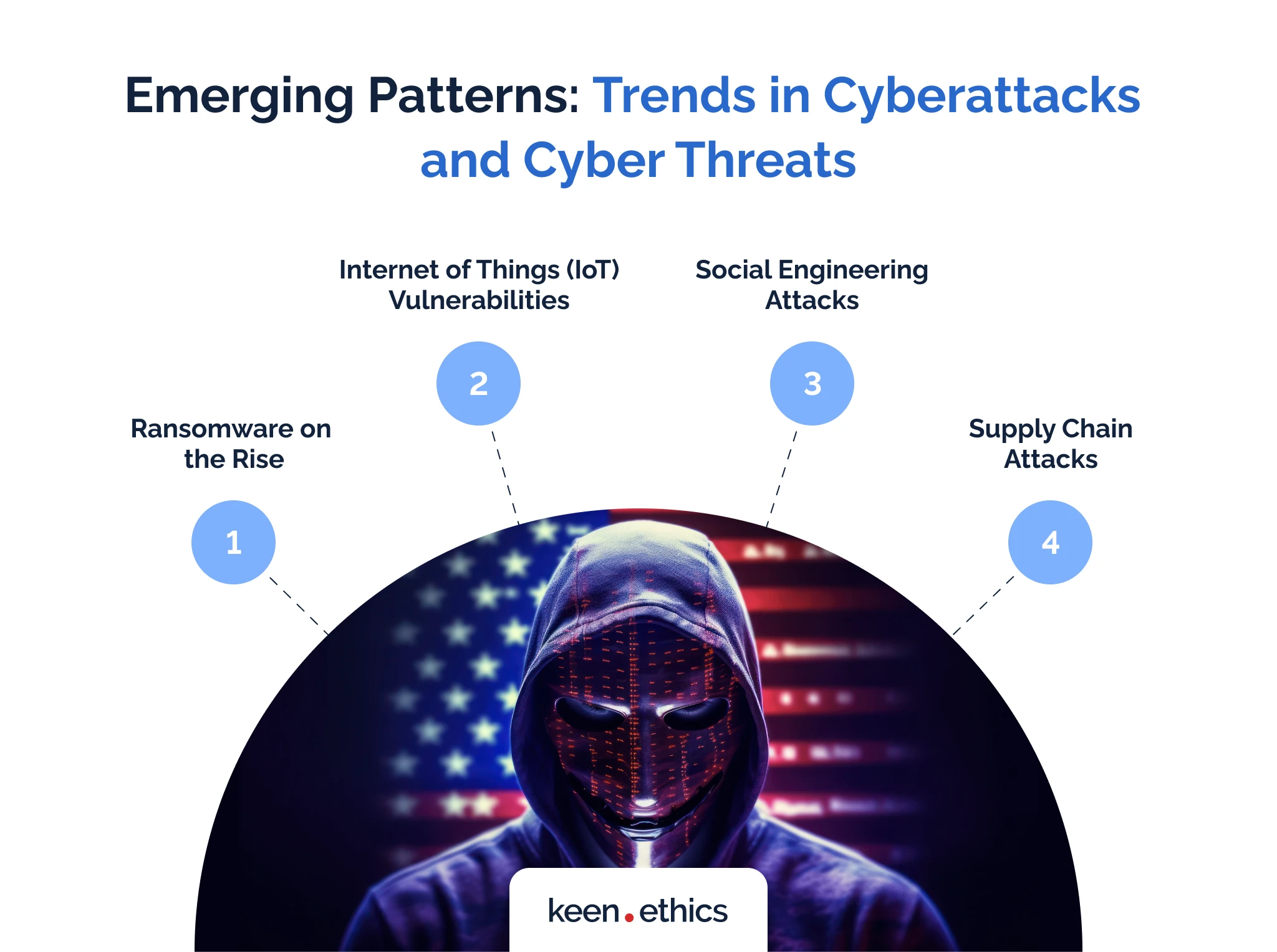 Emerging patterns: Trends in cyberattacks and cyber threats