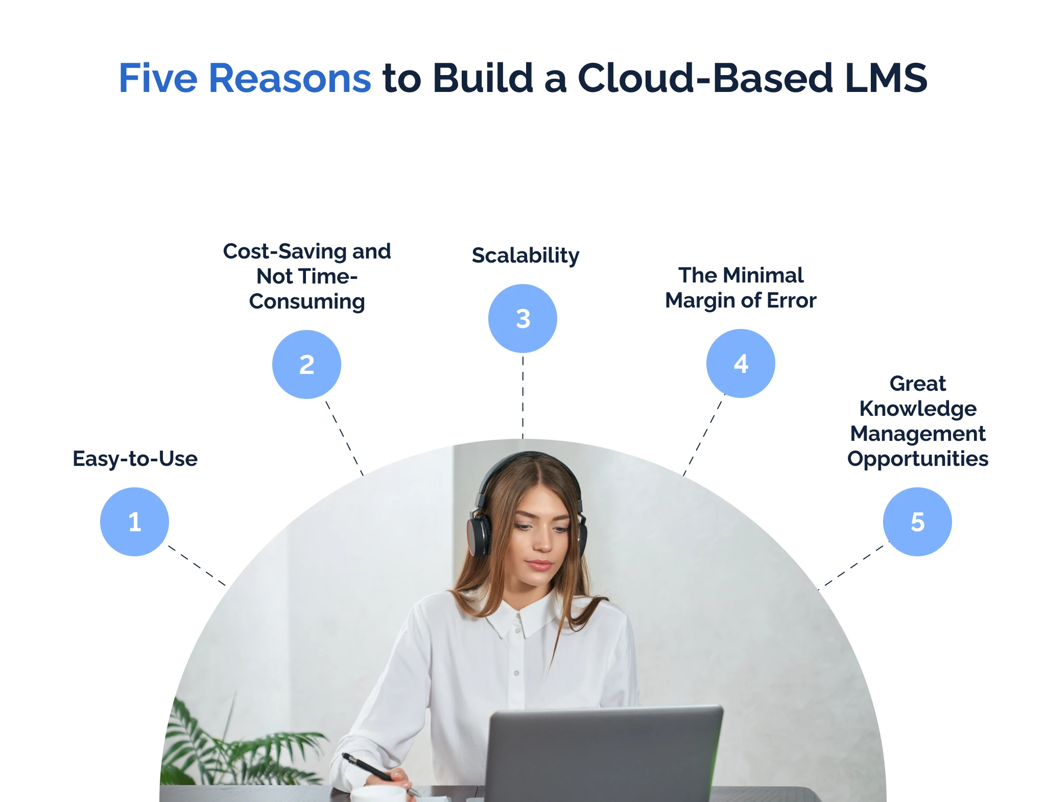 Five reasons to build a cloud-based LMS