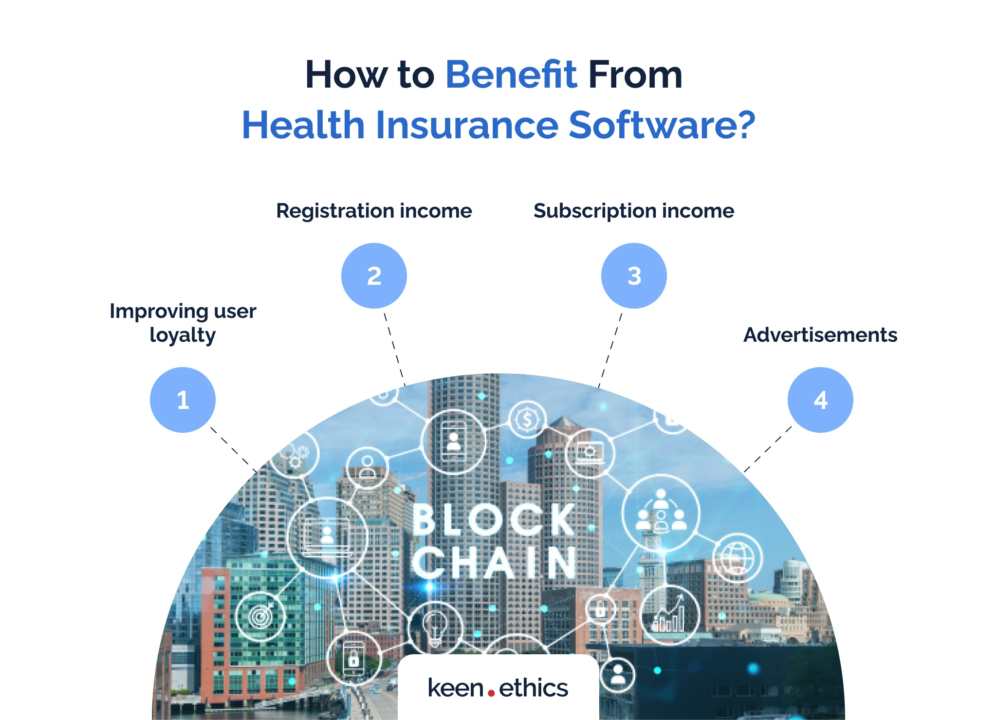 How to benefit from health insurance software