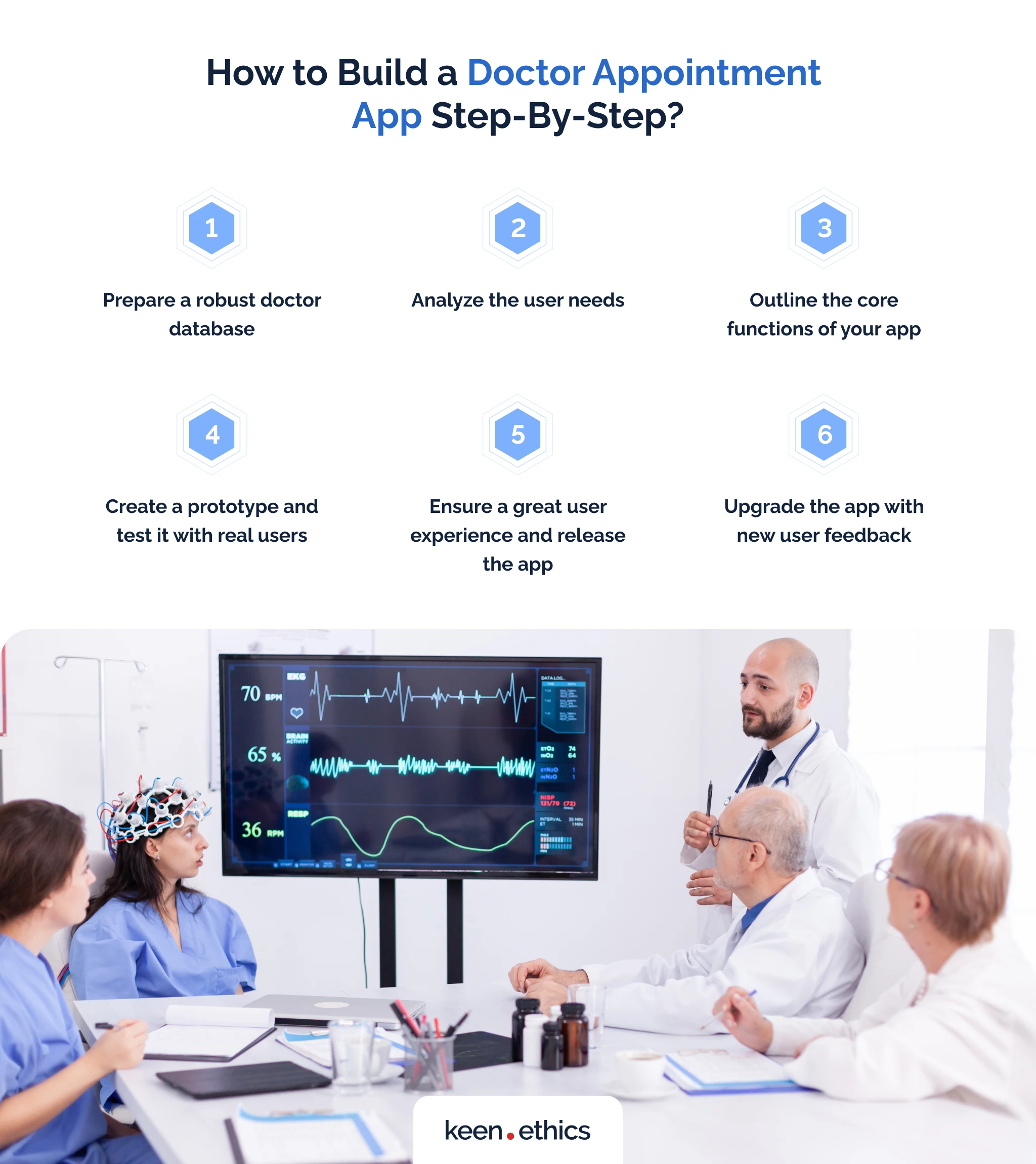 How to build a doctor appointment app step-by-step