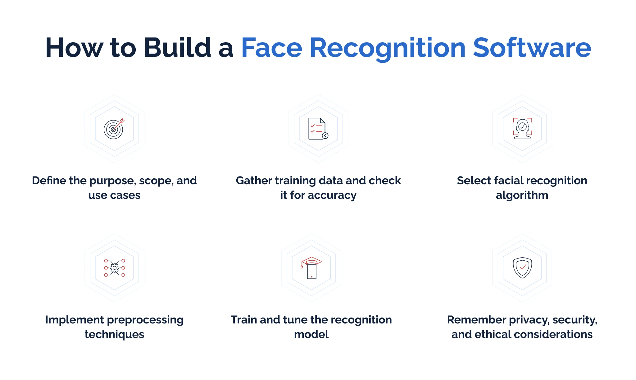 How to build a face recognition software