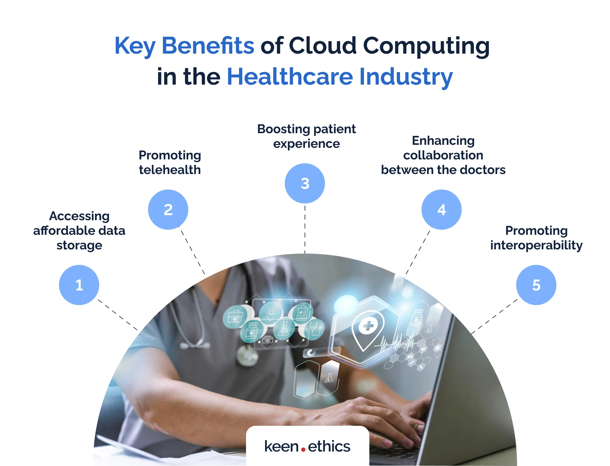 Key benefits of cloud computing in the healthcare industry