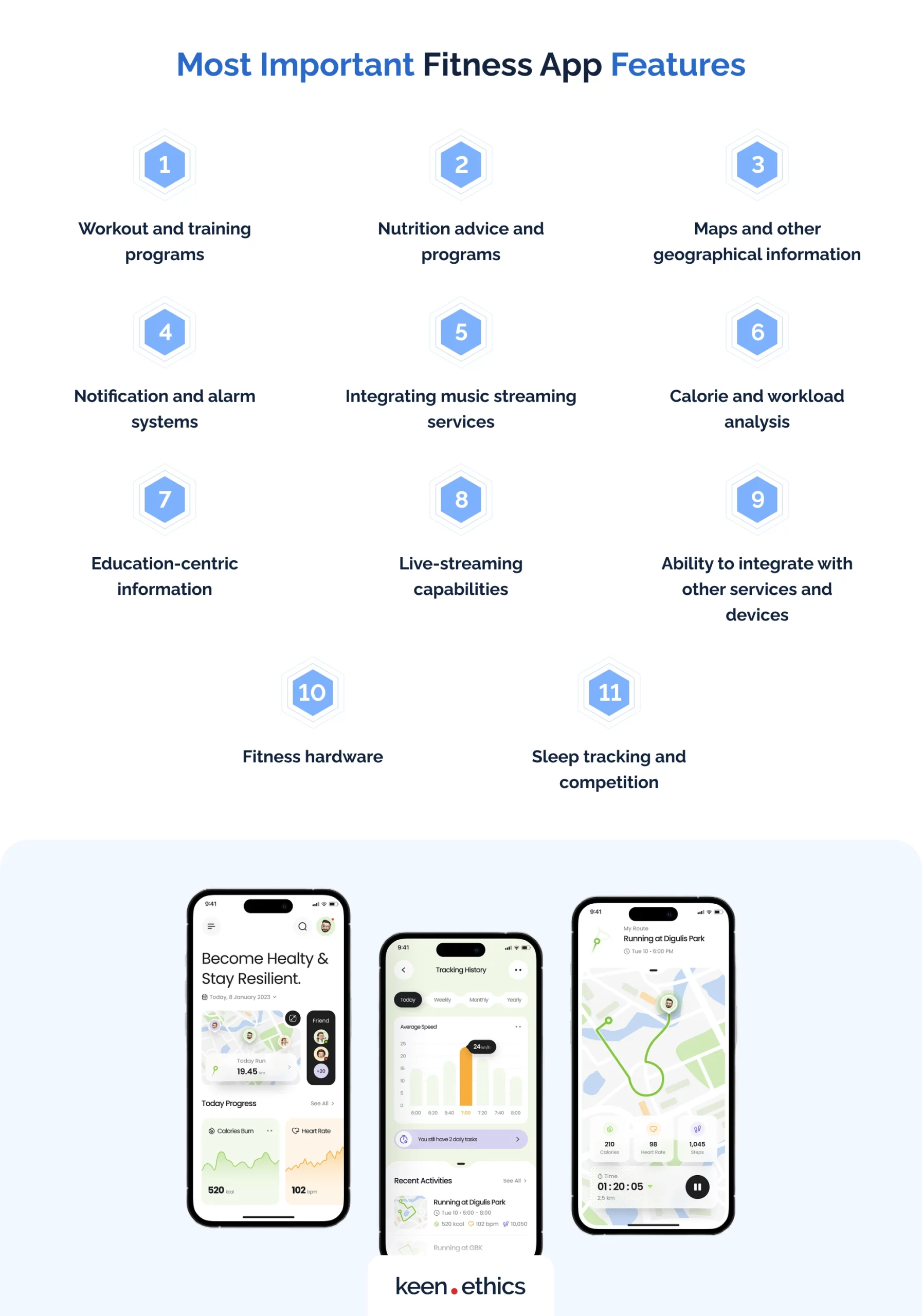 https://keenethics.com/wp-content/uploads/2023/09/most-important-fitness-app-scaled.webp
