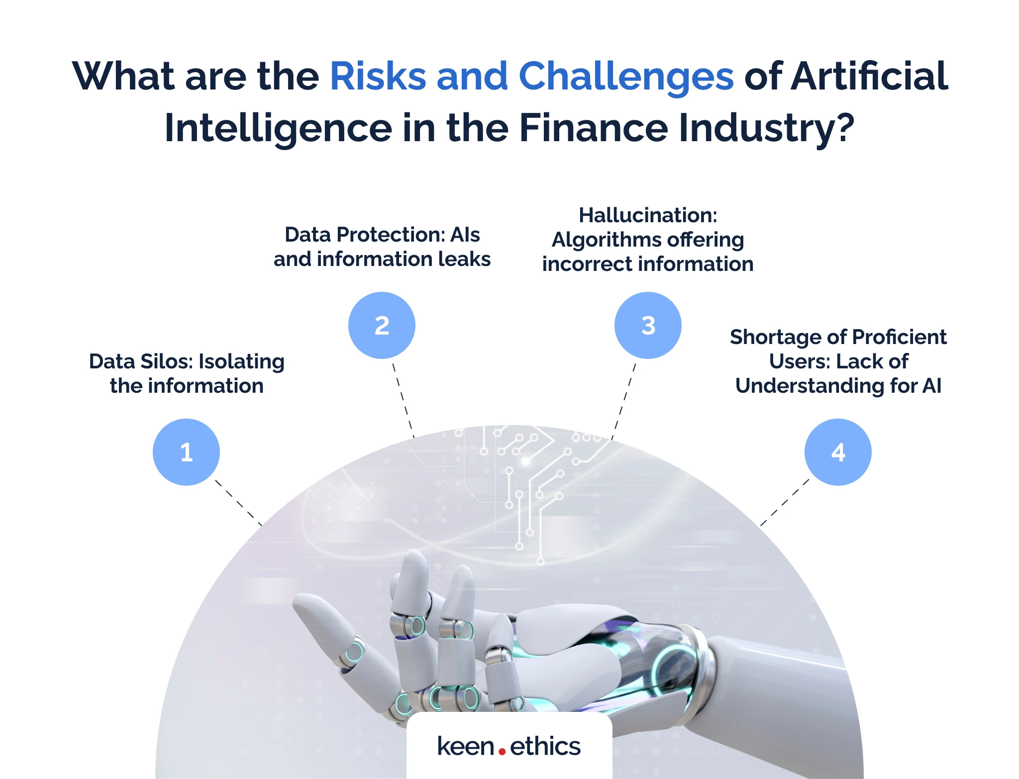 What are the risks and challenges of artificial intelligence in the finance industry?