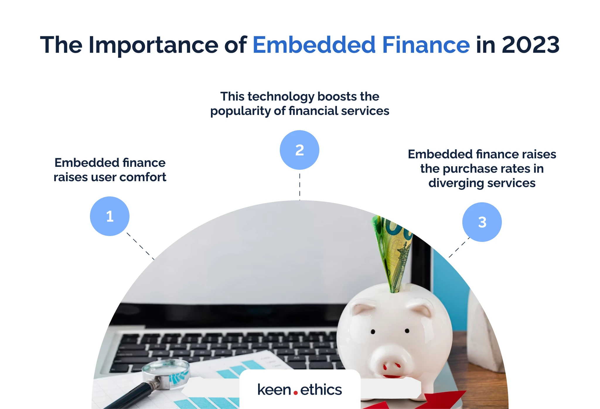 The importance of embedded finance