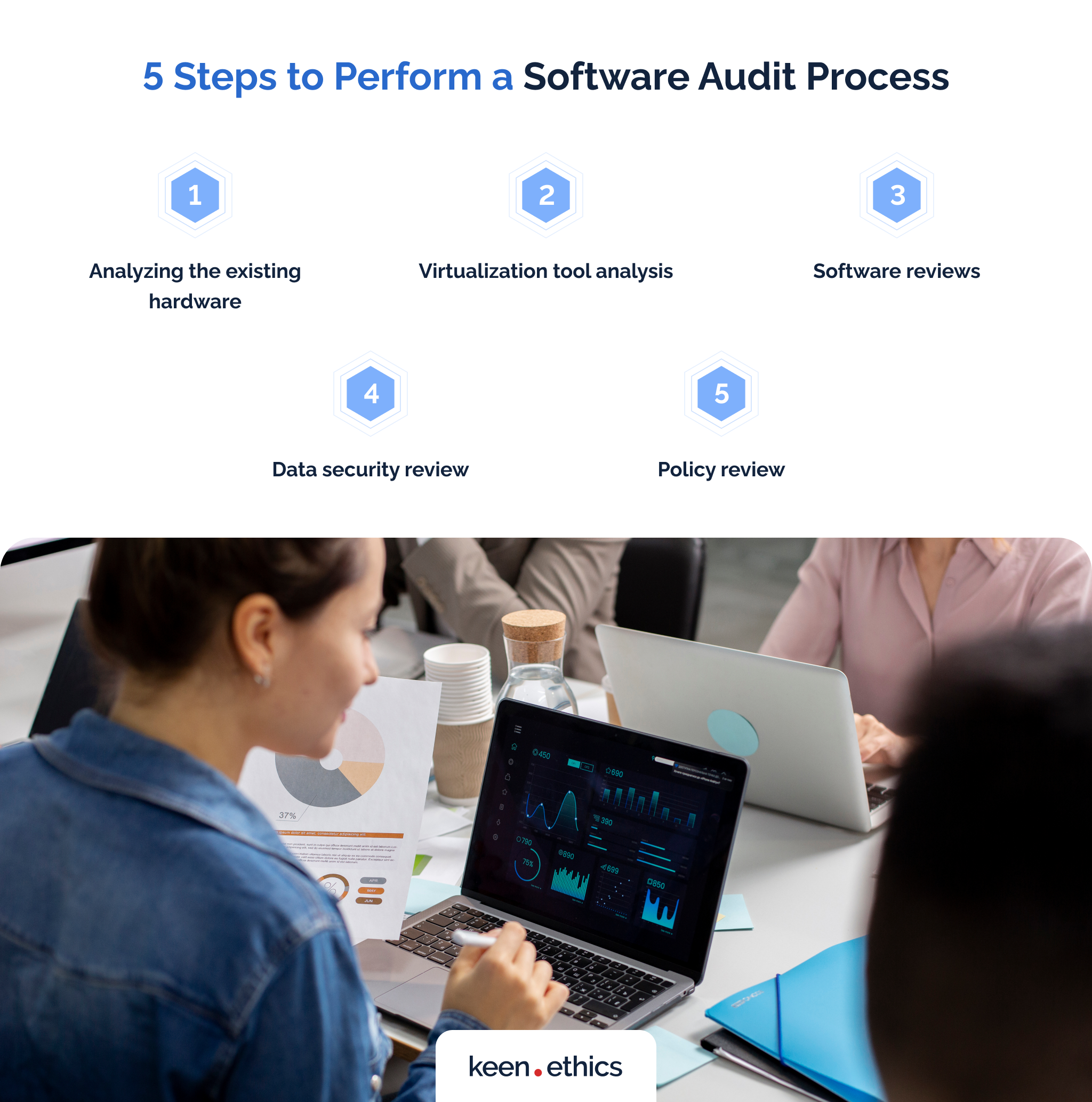 5 steps to perform a software audit process