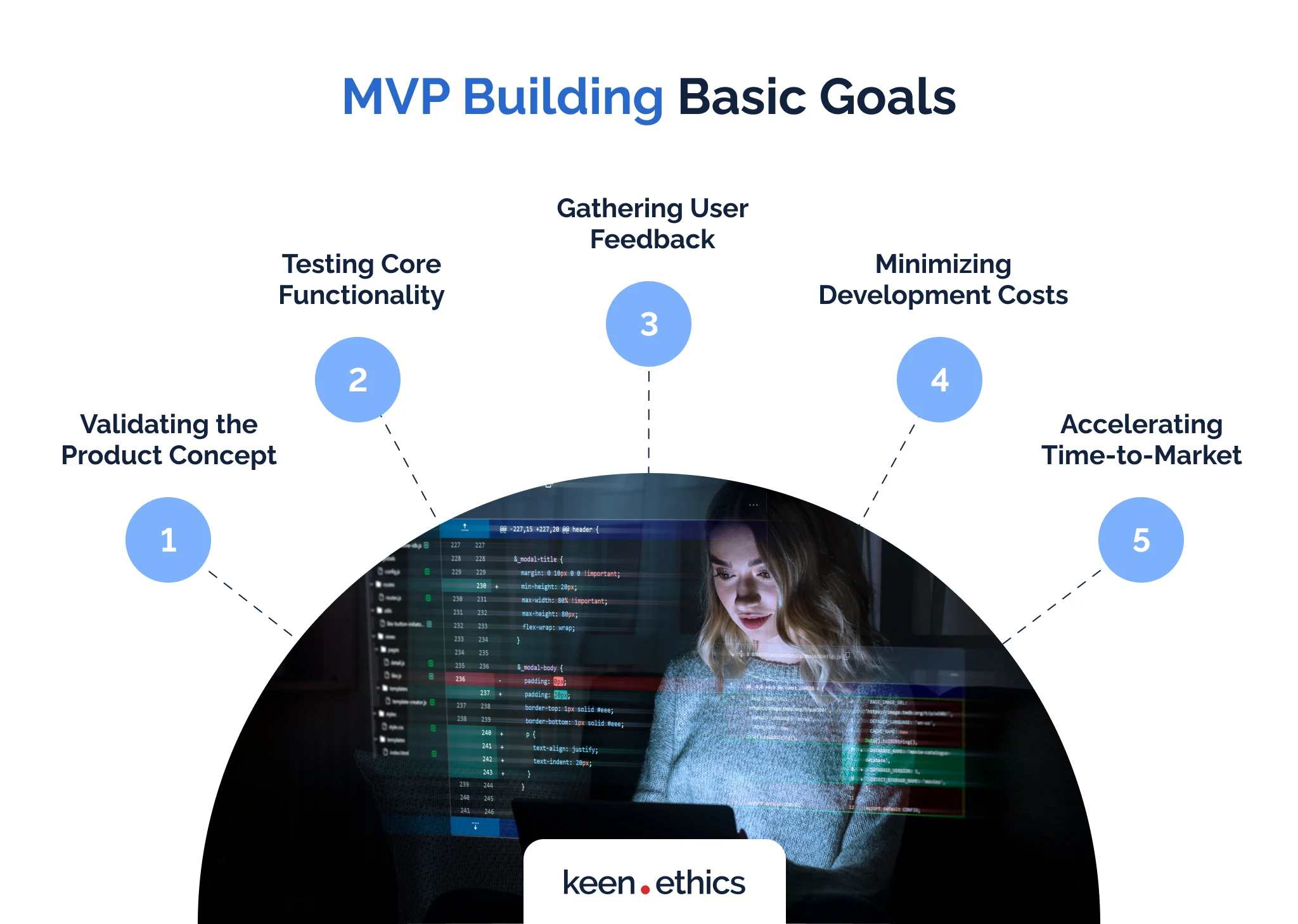 MVP Building Basic Goals
