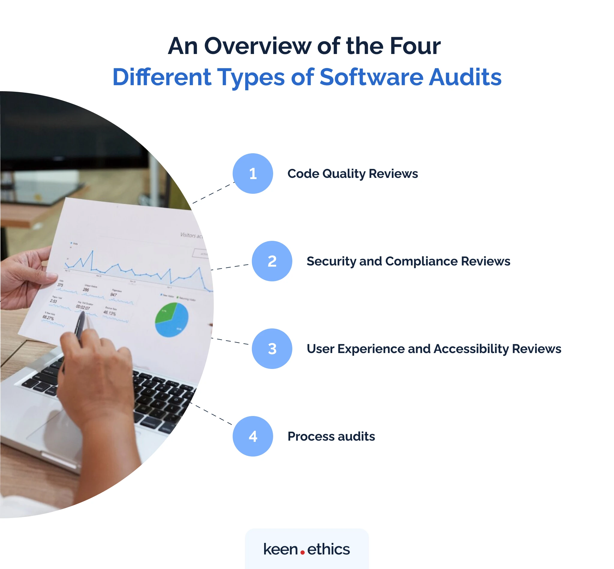 An overview of the four different types of software audit