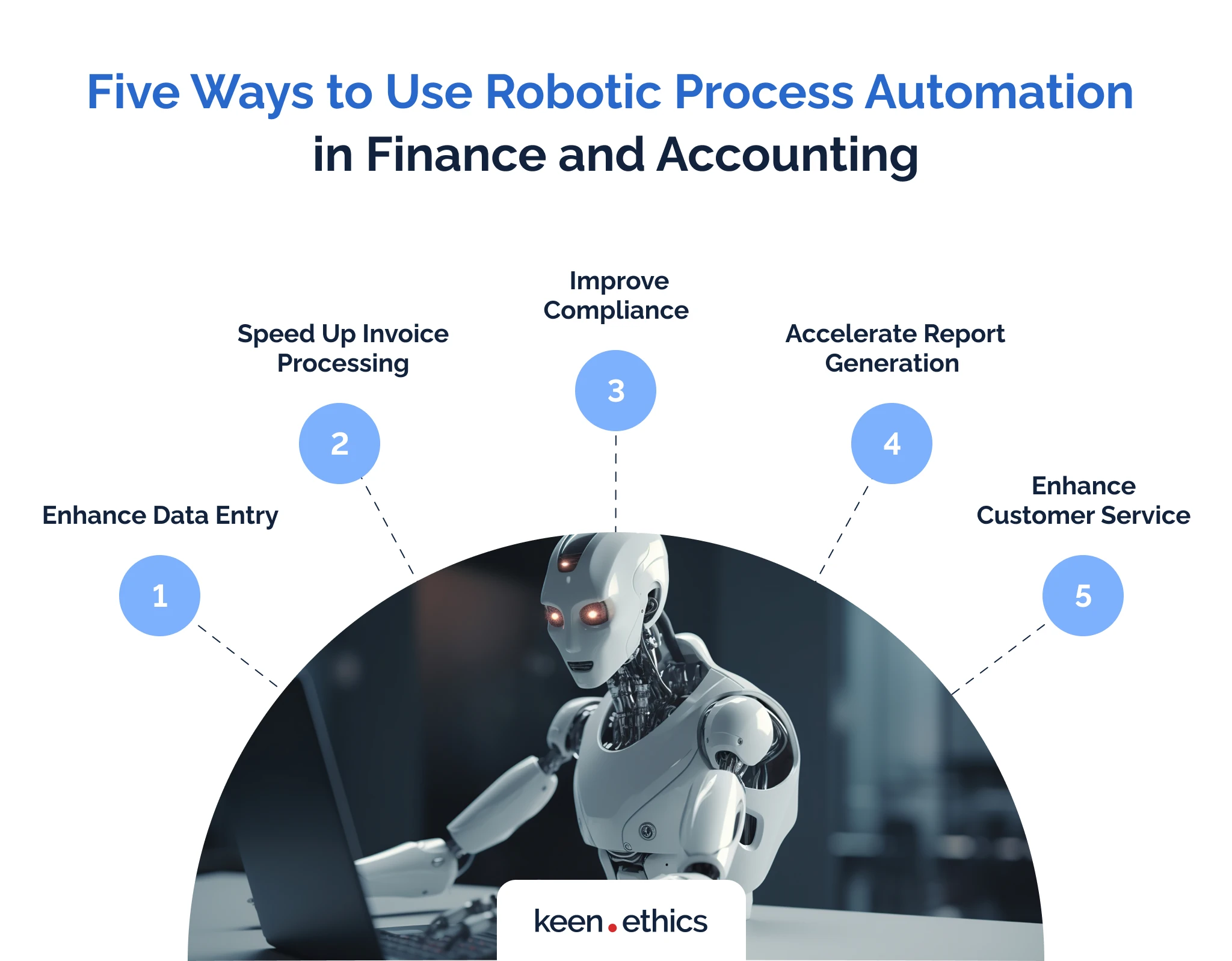 Five ways to use RPA in finance and accounting