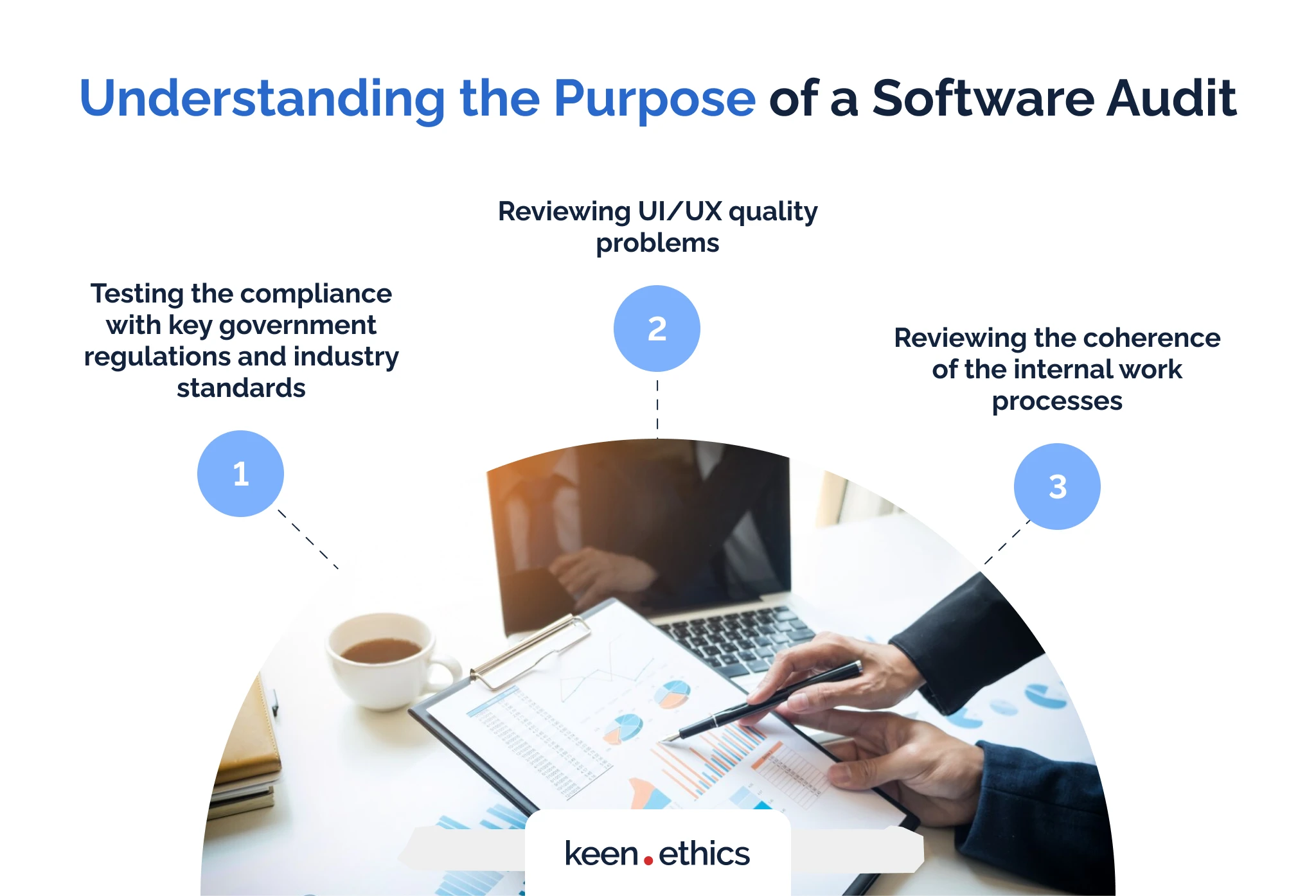 Understanding the purpose of a software audit