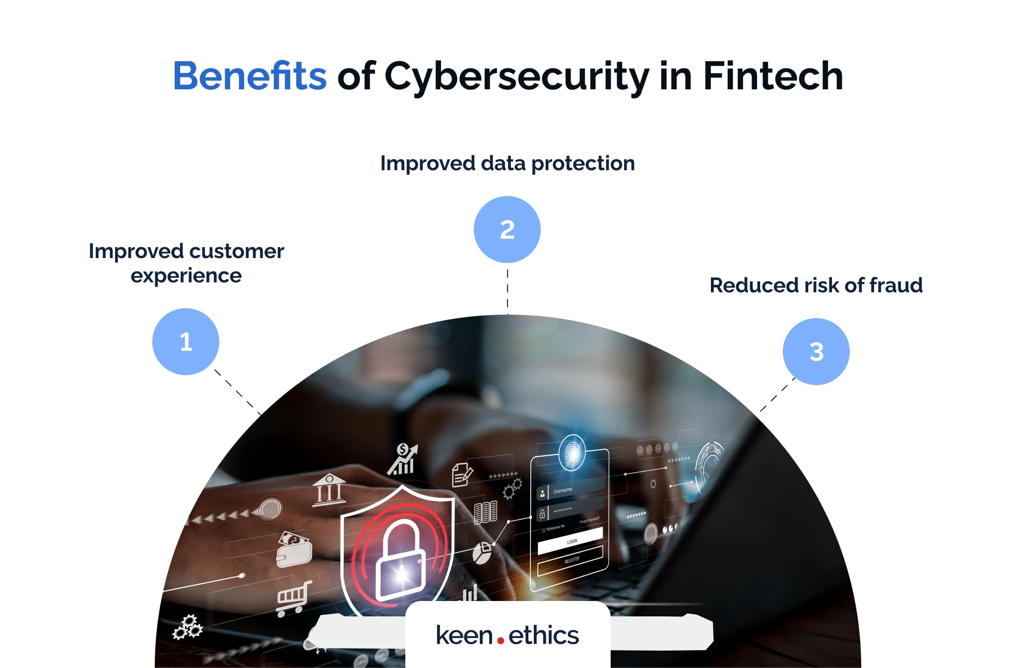 Benefits of cybersecurity in fintech